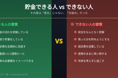 貯金ができる人、できない人の7つの違い｜FPが教える「仕組み」の作り方